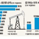 사우디에너지(주) 한국경제