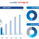 성일유통 이미지