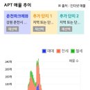 파크에뷰(우두lh2단지) 이미지