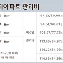 뉴올리브미술교습소