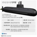 해군잠수함사령부(909전대)