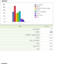 잠원동휴먼타워 이미지