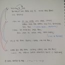 트리니티영어교습소 - 수성구 범어로16길 8 | 트리니티영어교습소