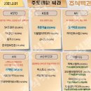 2023년 2월 1일 내일 시가단타 예상, 상한가 및 급등주, 시간외 특징주 이미지