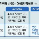 [사설]月收 1700만 원 가구 대학생까지 국가장학금 주는 게 맞나 이미지