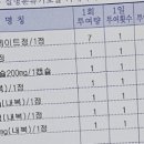 일산서진약국 이미지