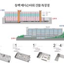 동백내과의원 이미지