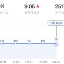 월드수퍼
