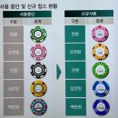 강원도 정선 2박 3일 _ 2 &amp; 3일차 / 결혼기념일 1주년 여행 / 하이원리조트 그랜드 테이블 조식...