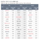 엔씨제이인터네셔널