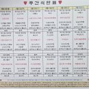 의료법인 건강한사람들 의료재단 네이버블로그