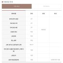 이마트24 신방화점 | [조리원투어] 강서구 벌스데이, 에빠토 르베르쏘, 레피리움