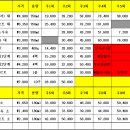 일석목장 이미지