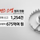 &#34;사랑하니까 돈 좀&#34;...재벌 3세라며 투자 사기까지 이미지