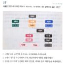 한국사 기출문제(feat. 도끼한국사) - 근대 태동기의 정치, 경제, 사회, 문화