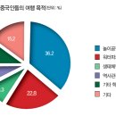 여행바람 이미지
