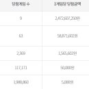 씨유 울산태화루점 이미지