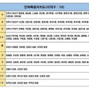 여야, 비례 1석 줄여 전북 10석 유지…총선 선거구 이미지