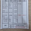 둘째맘의 부천 로엔 산후조리원 2주 솔직 후기(26년6월) / 삼성미래산후조리원 비교(22년11월)