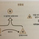 정반합