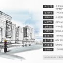 가락타운상가시장 이미지