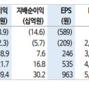 ﻿제이오 : Capa up에 박차를 가할 때 이미지