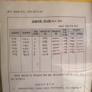 문아트미술교습소 - 평택시 자유로24번길 19-5 | 문아트미술교습소