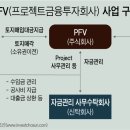 내려 놓을테니 살려만 줘, PFV