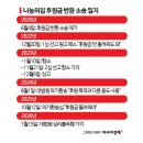 나눔의집 이미지