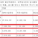 (주)태경푸드 이미지