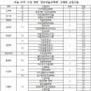 의료법인 큰빛의료재단 이미지