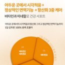 연세파란약국 | 눈이 편안해지는 루틴! 비타스프링 루테인영양제 ‘비타루테인 아레타잔틴’ 실제 복용 후기