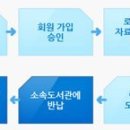 책바다 서비스 안내 이미지