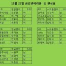 골프동호회4050 11월 22일 금강센테리움 조 편성표 이미지