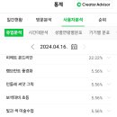영렘브란트다산진건센터미술학원