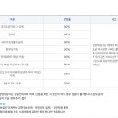 정읍시청국민여가캠핑장 이미지