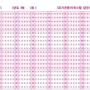 공인중개사,주택관리사 시험 답안지(OCR 카드) 견본-객관식 5지택일형 이미지