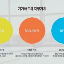 공설운동장 사거리 이미지