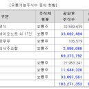 에스디유통