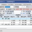 와이제이이노베이션