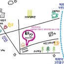 비타무브먼트 네이버블로그
