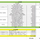 Re: 조달물품과 비조달물품이 섞여 있습니다. 이런 경우 어떻게 해야 할까요? 이미지
