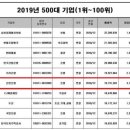 신한은행(조흥은행) 이미지