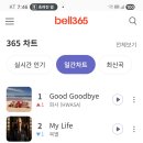 벨365 일간 차트 3위 이미지