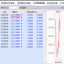 6월 17일(수) : 두려움은 인지된 재료에서 이미지