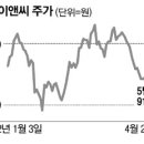 신화이앤씨 이미지