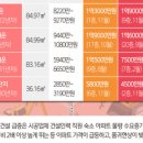 이동건설