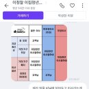 국민용달 | 이사할 때, 중요한 용달?! 이사짐센터 이청잘 후기