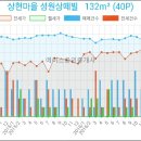 주신환안과의원 이미지