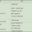명지대학교 기록과학대학원 오마이뉴스